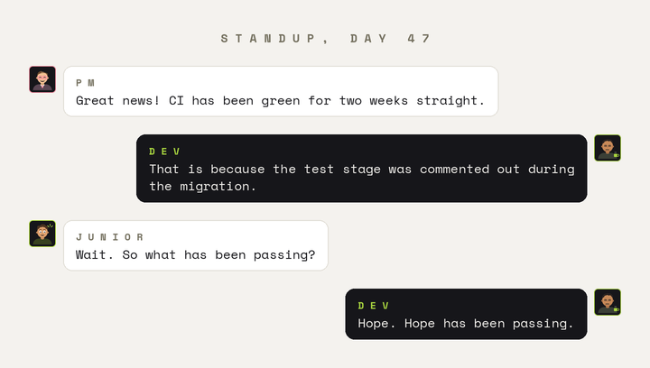 The tests pass because there are no tests.